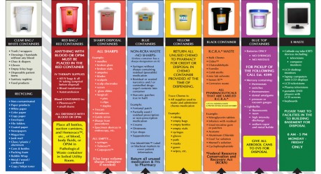 Waste Matrix