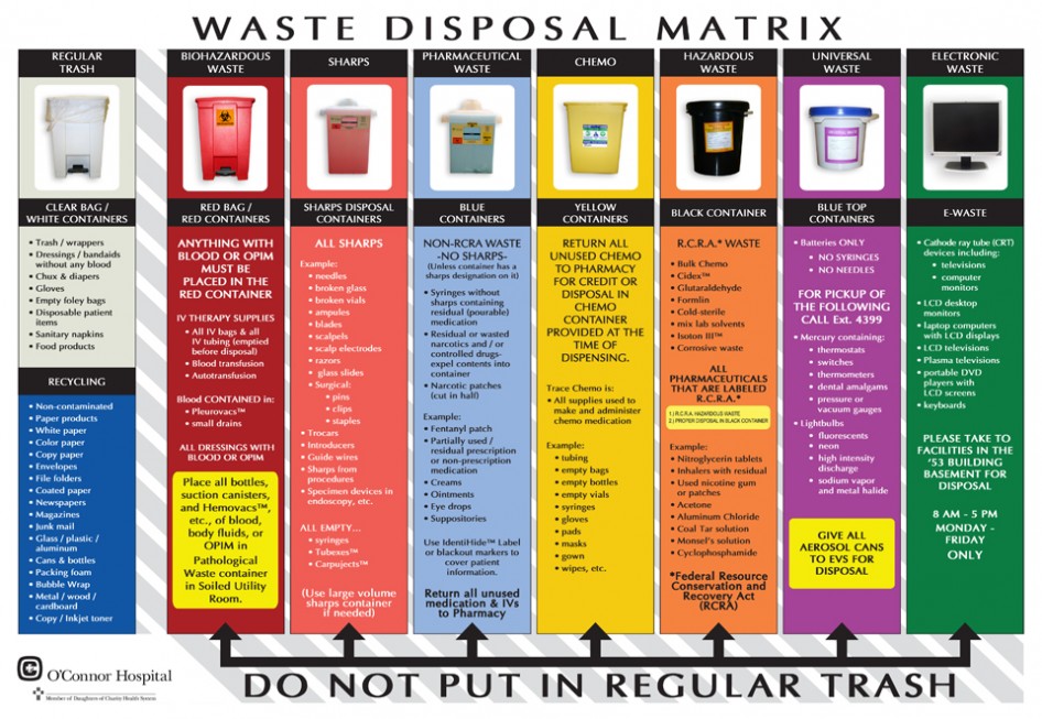 Waste Matrix